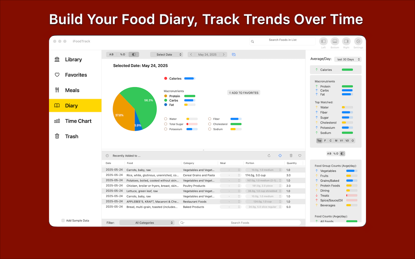 Build A Food Diary